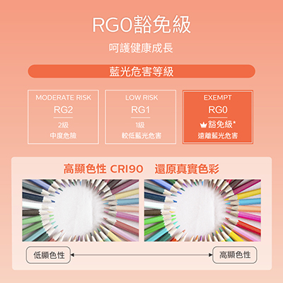 Philips 飛利浦 66247 品志可攜式充電檯燈 (PD055)_拆封品